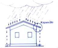 Στέγη σπιτιού Στέγη σπιτιού